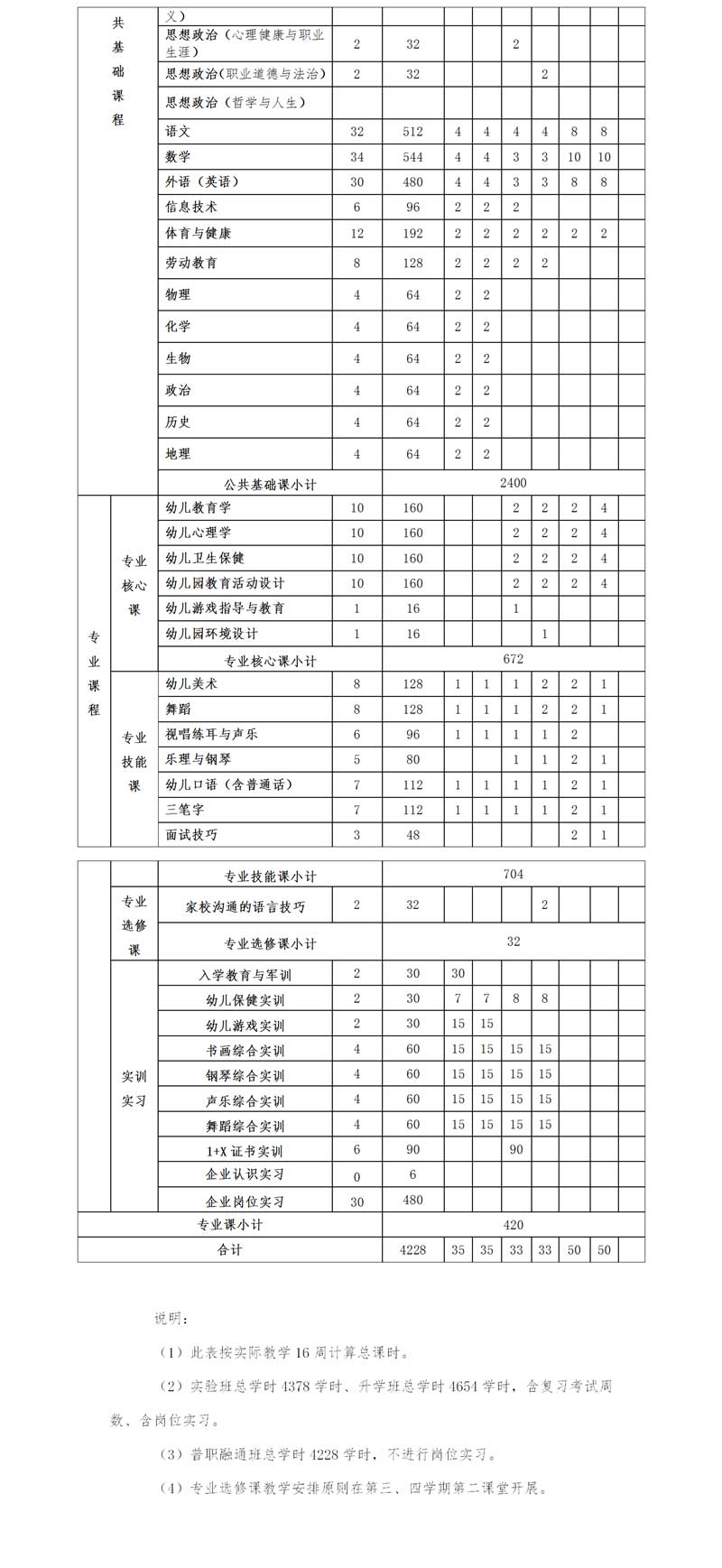 幼兒保育專業(yè)課程安排_02.jpg
