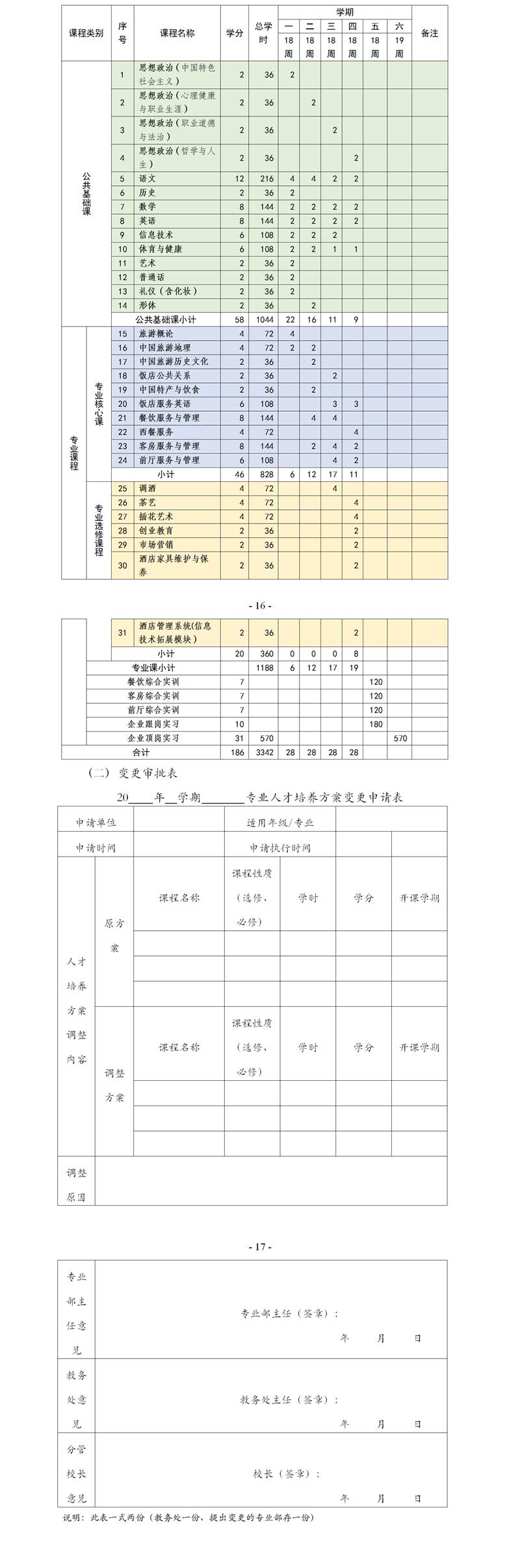 3-人才培養(yǎng)方案：高星級飯店運營與管理專業(yè)(2021年用于比賽)_02.jpg